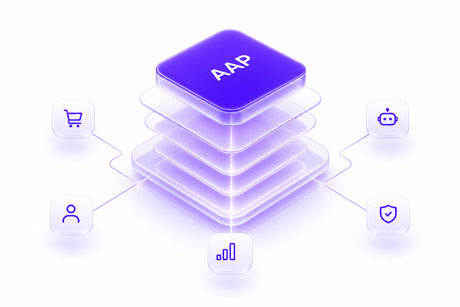 AAP protocol stack connecting agents, merchants, users, attribution, and analytics