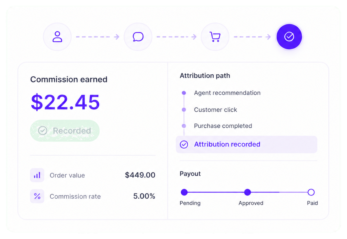 Commission and attribution dashboard