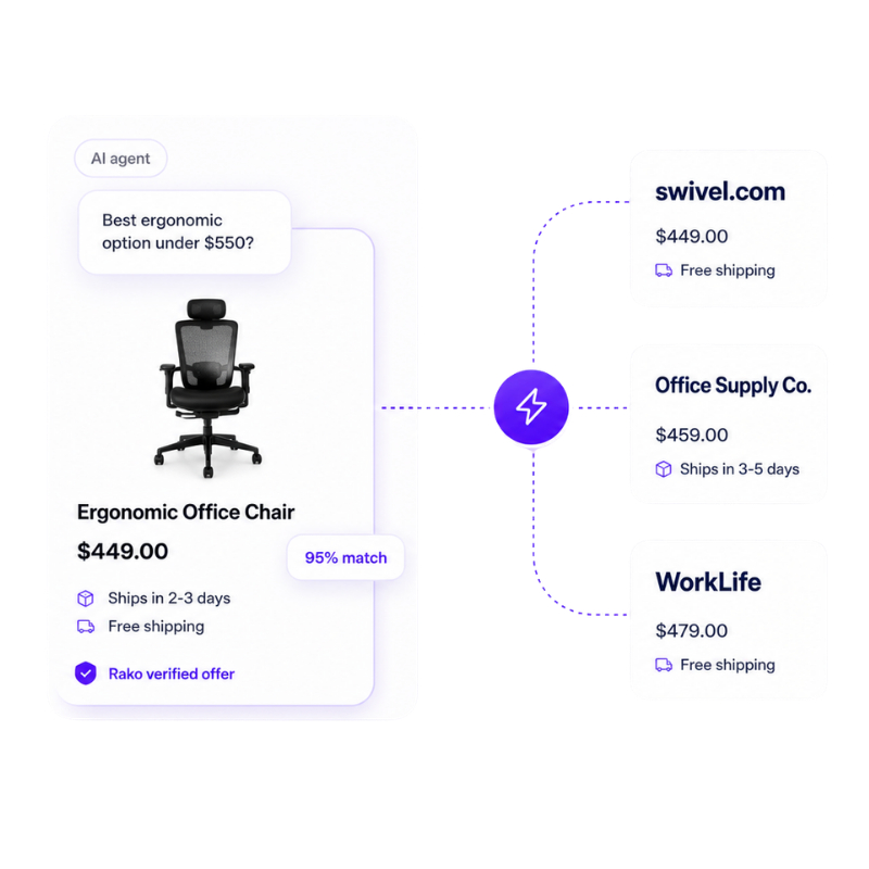 AI agent offer card connected to merchant cards